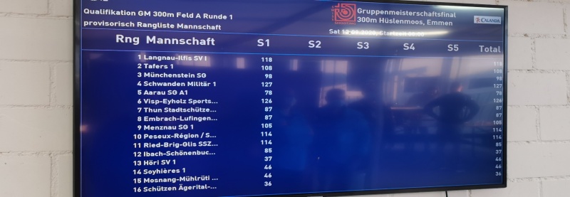 Da sich pro Gruppe nur der Schiessende, der nächste Schütze und der Betreuer im Schiessstand aufhalten durften, verfolgten wir den Wettkampfverlauf auf einem Monitor ausserhalb des Standes. Unser Startschütze, Frédy, erreichte in der Hälfte des Programmes hervorragende 98 Punkte.