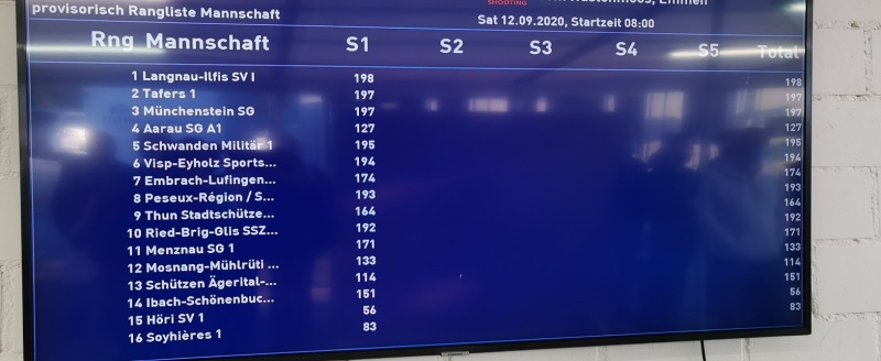 Die Resultate wurden laufend aktualisiert und die Gruppen entsprechend dem Zwischenresultat rangiert. Frédy hielt mit nur 3 Verlustpunkten aus 20 Schuss mit den besten Schützen mit und hat das Programm, im Gegensatz zu anderen, zügig absolviert.